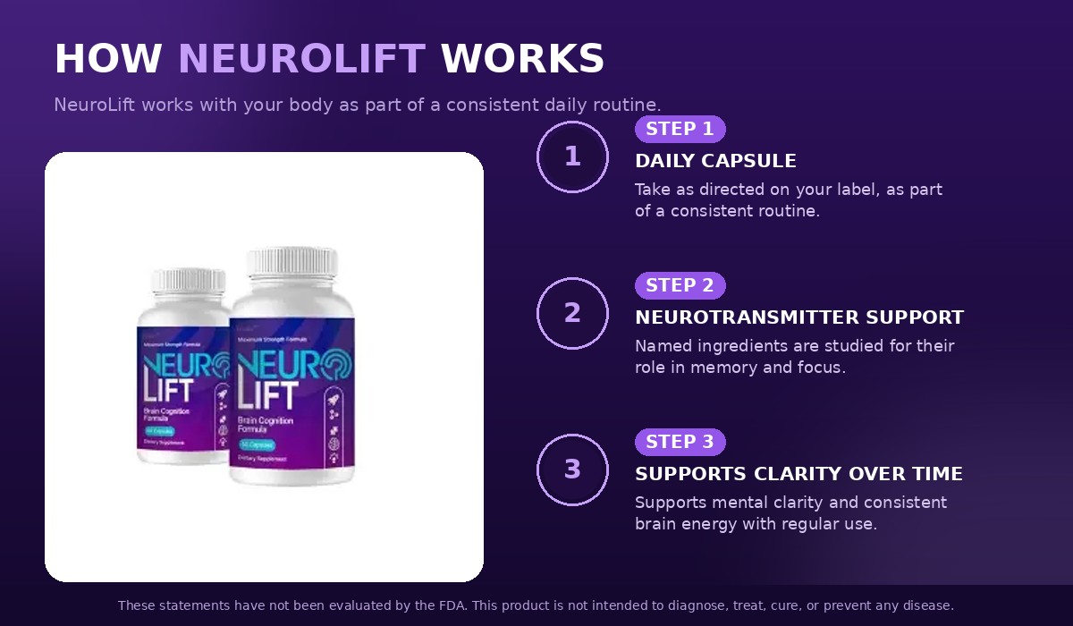 How NeuroLift works: daily capsule, neurotransmitter support, and clarity support over time